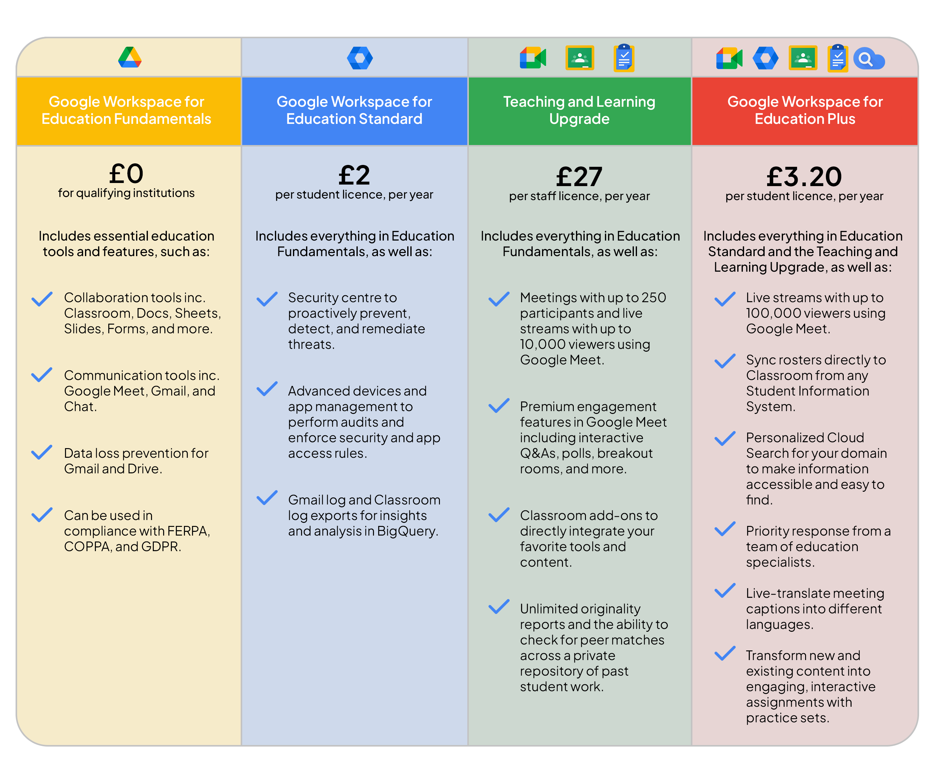 Start Your Free Guided Google Workspace for Education Upgrade Trial